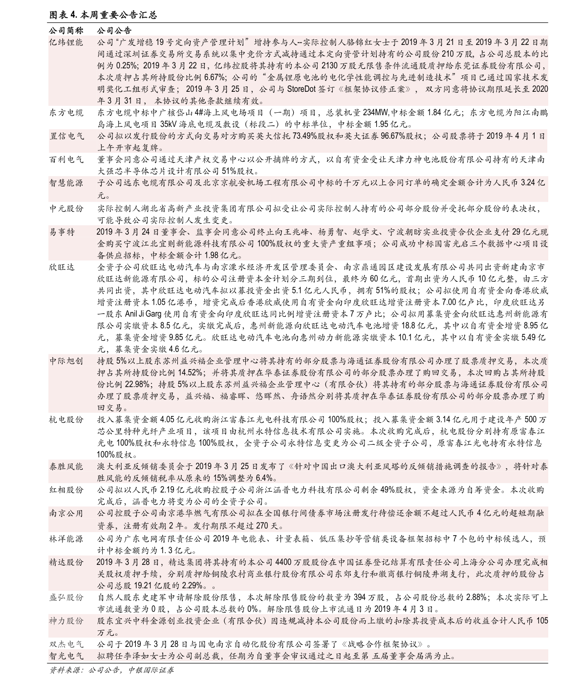 二线蓝筹股是什么意思？二线蓝筹股名单2021一览表
