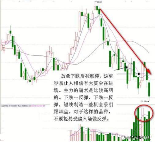 放量下跌意味着什么（怎么看放量和缩量图解）