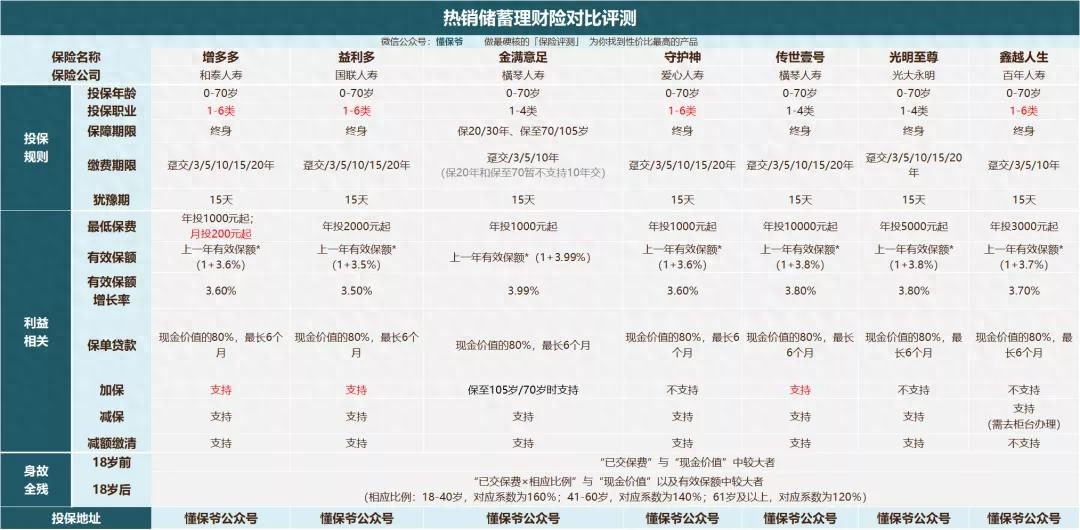 趸交什么意思