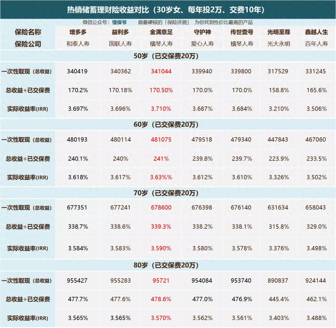 趸交什么意思