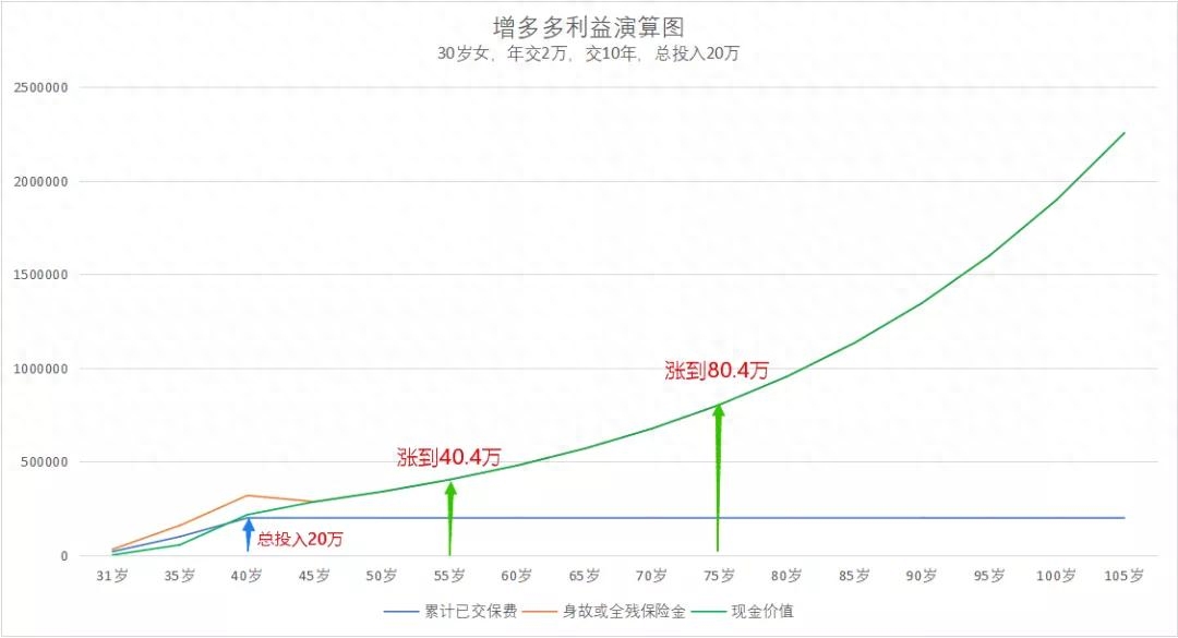 趸交什么意思