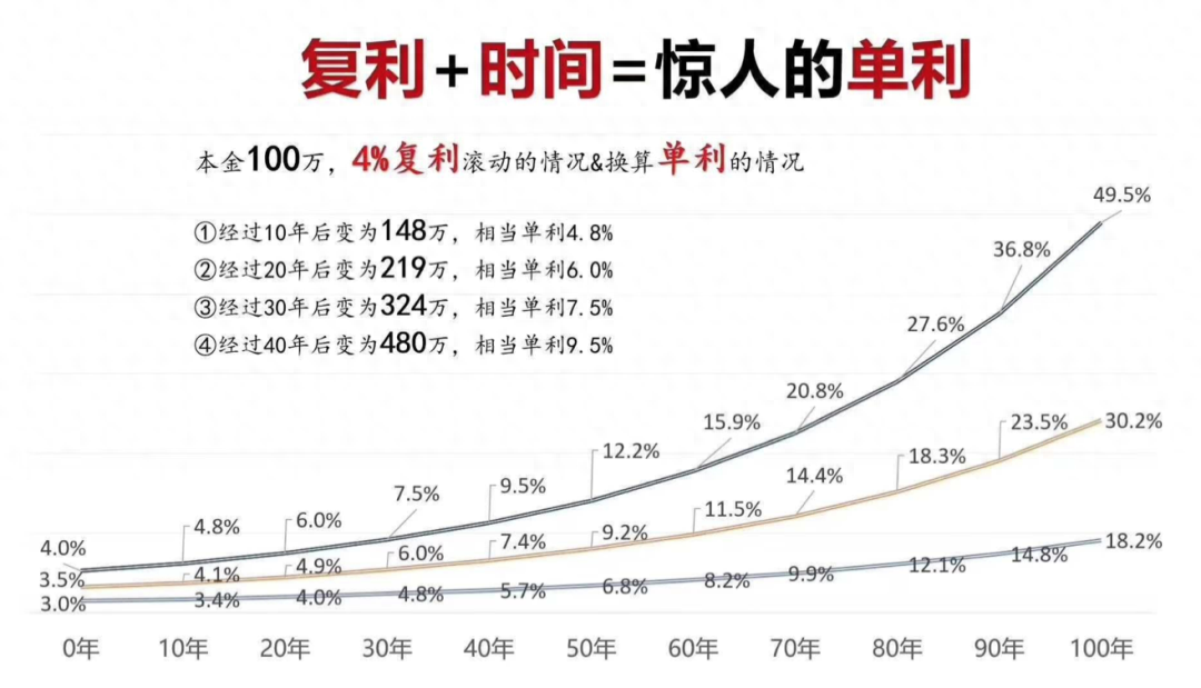 趸交什么意思