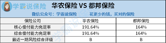 都邦保险车险查询