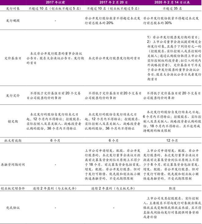 定向增发什么意思