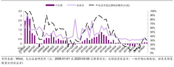 定向增发什么意思