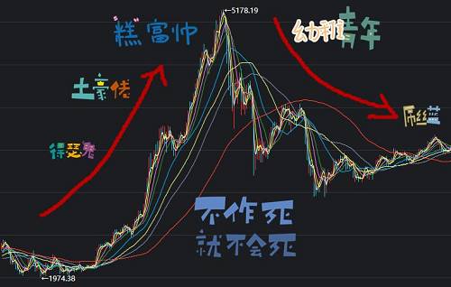 东方红睿泽