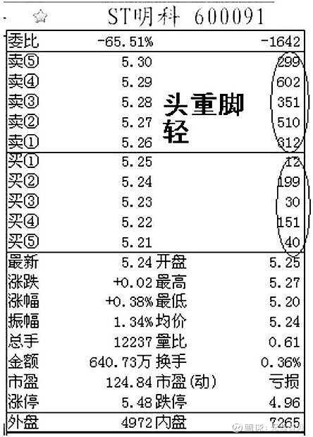钓鱼线k线图