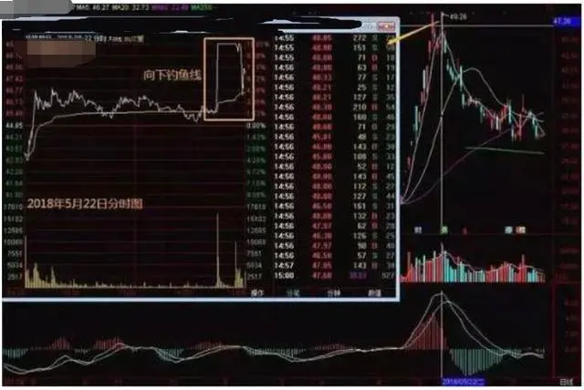 钓鱼线k线图