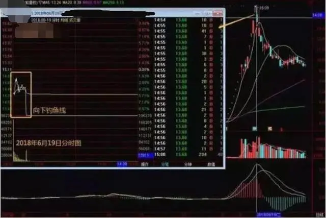 钓鱼线k线图
