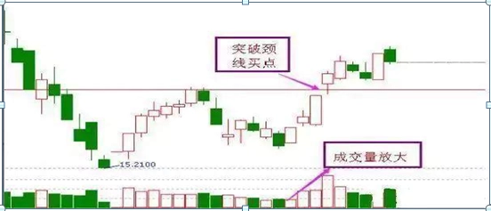 钓鱼线k线图
