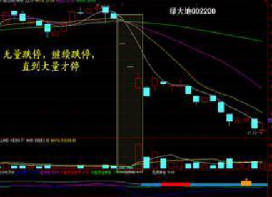 跌停是什么意思啊