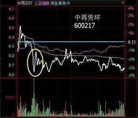 钓鱼线k线图