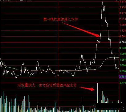 钓鱼线k线图