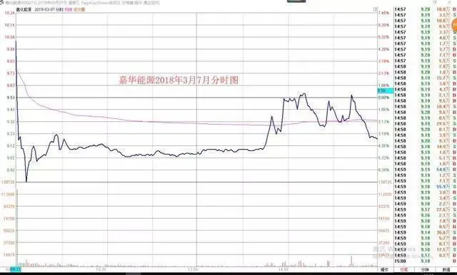 钓鱼线k线图