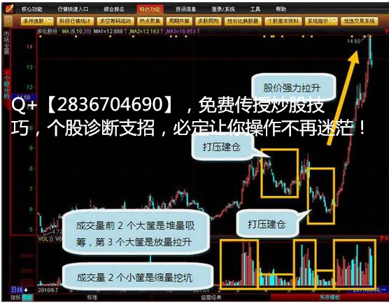 底部堆量