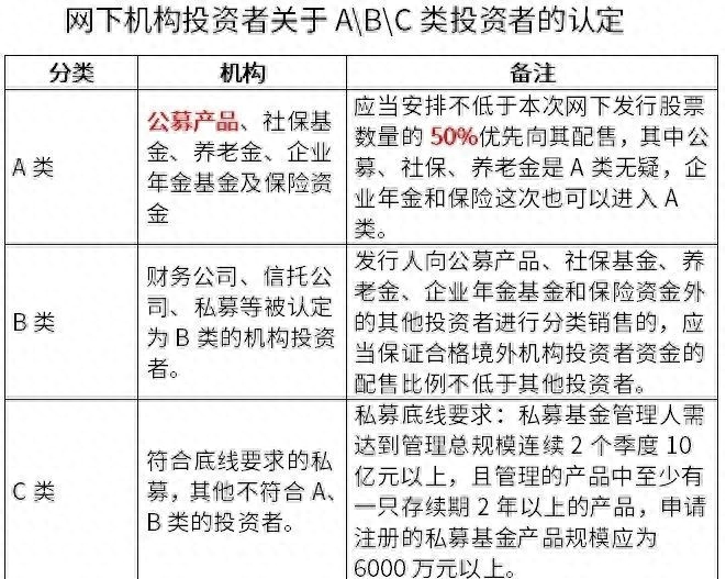底仓是什么意思