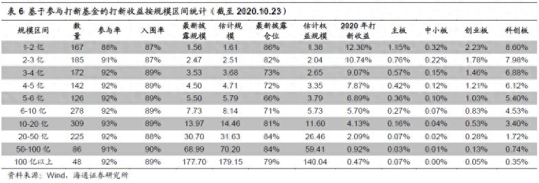 底仓是什么意思