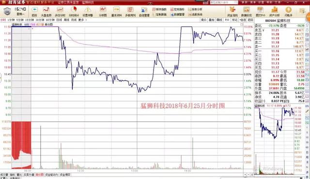 揭秘主力最暴力的出货手法——分时图钓鱼线