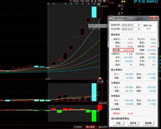 跌停是什么意思啊