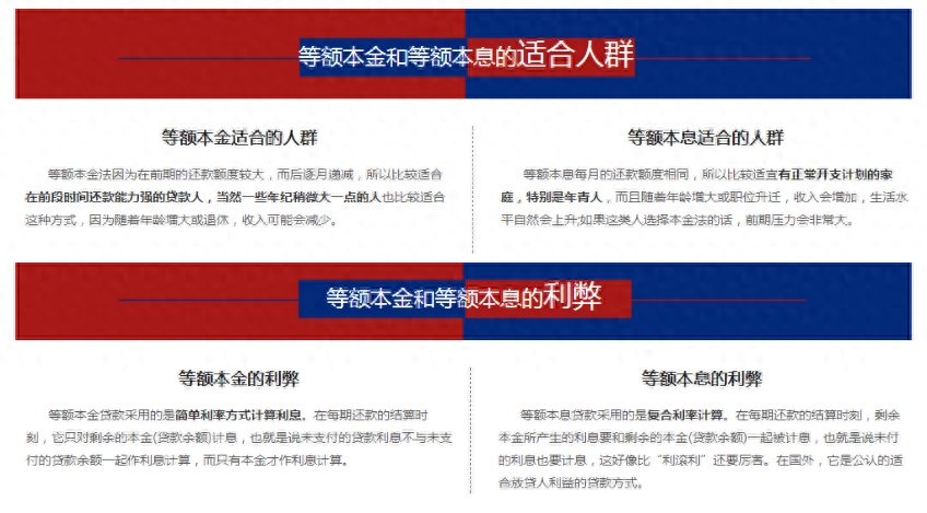 等额本息什么意思