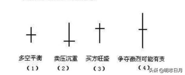 十字星买入必涨形态（股市十字星最全图解）