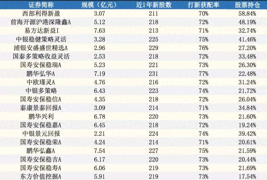 底仓是什么意思