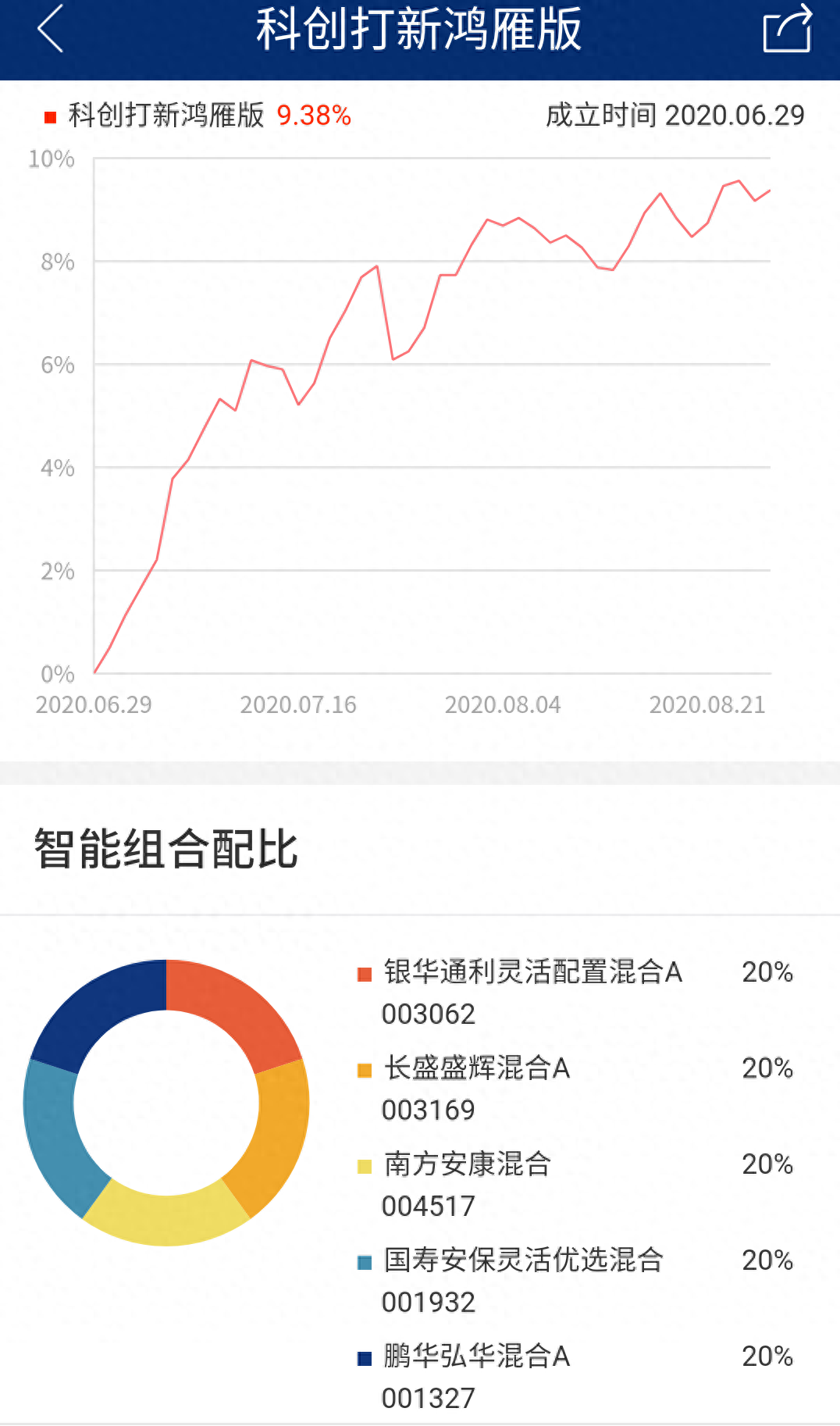 底仓是什么意思