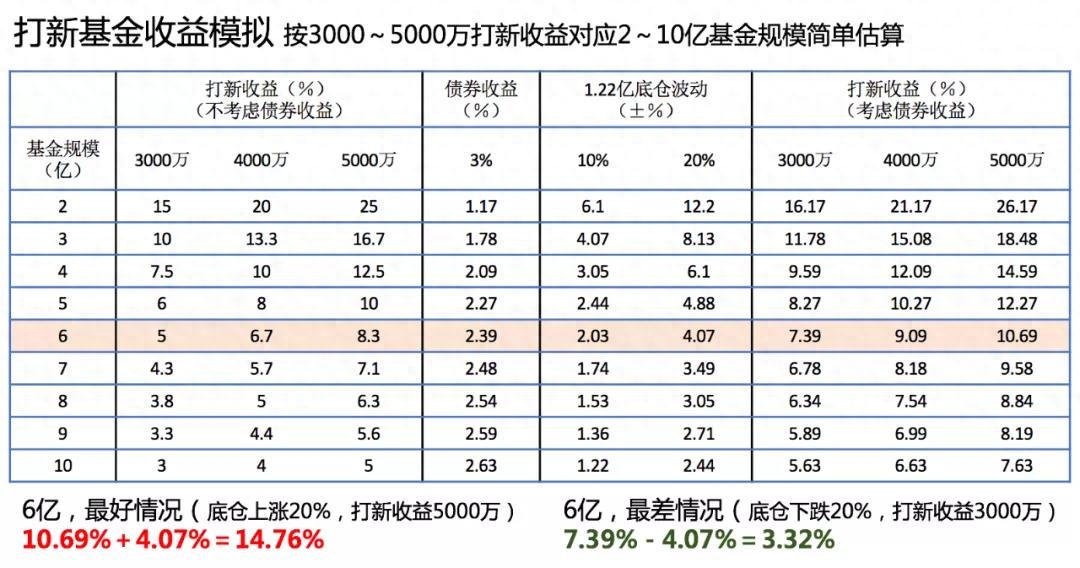 底仓是什么意思