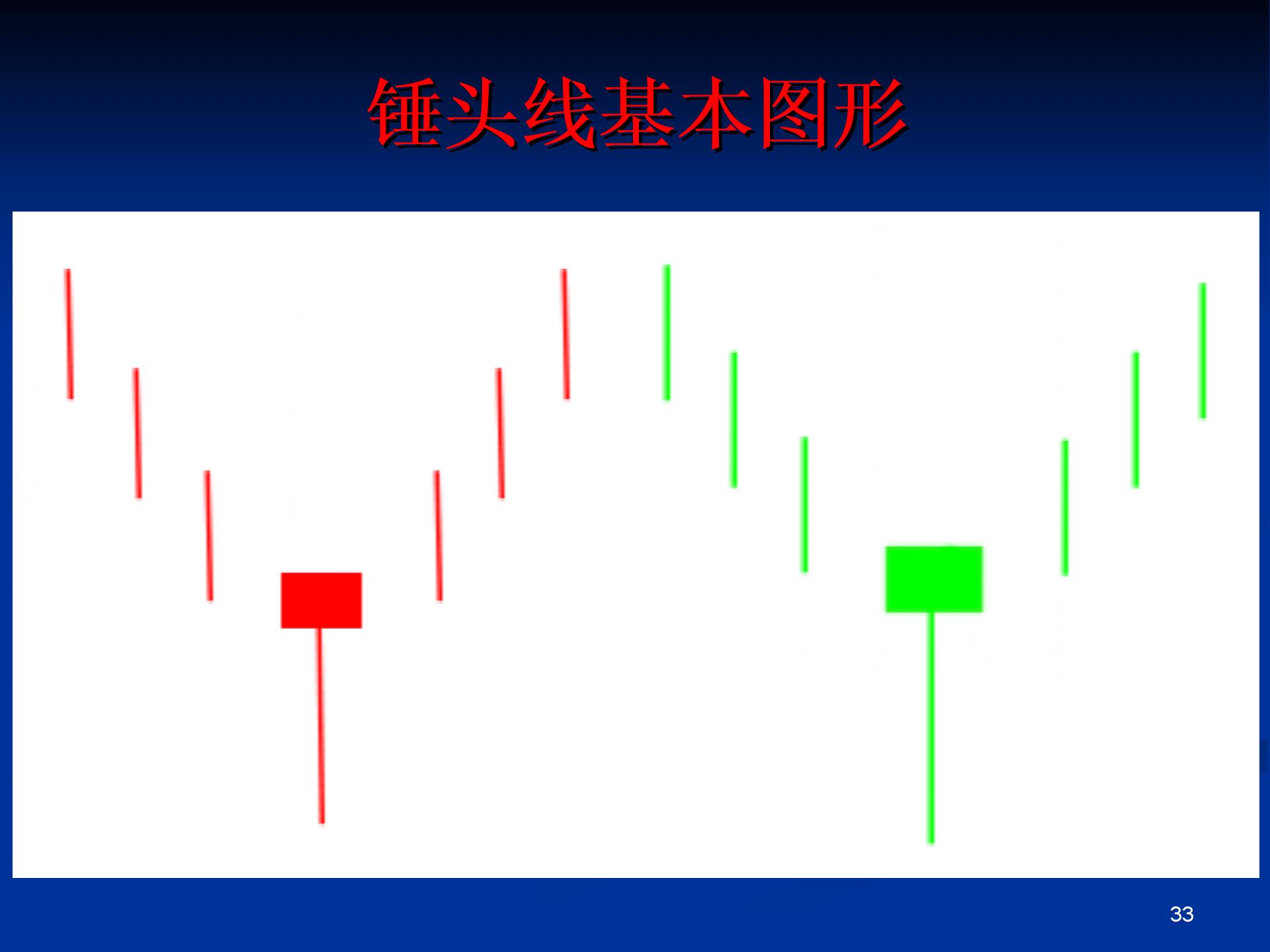 第二讲：锤头线、吊颈线、倒锤头线与射击之星的识别和应用PPT优秀课件2