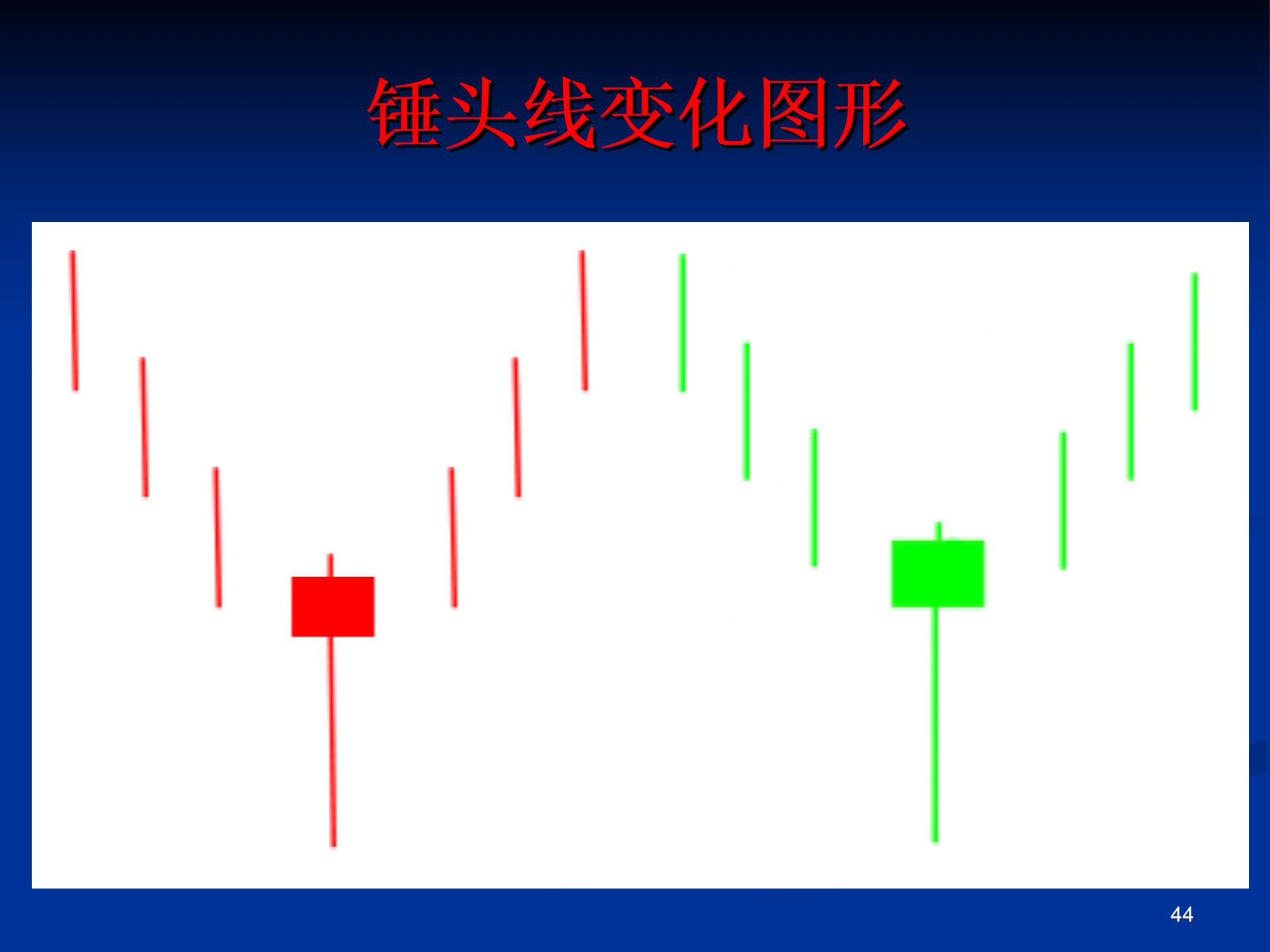 第二讲：锤头线、吊颈线、倒锤头线与射击之星的识别和应用PPT优秀课件3