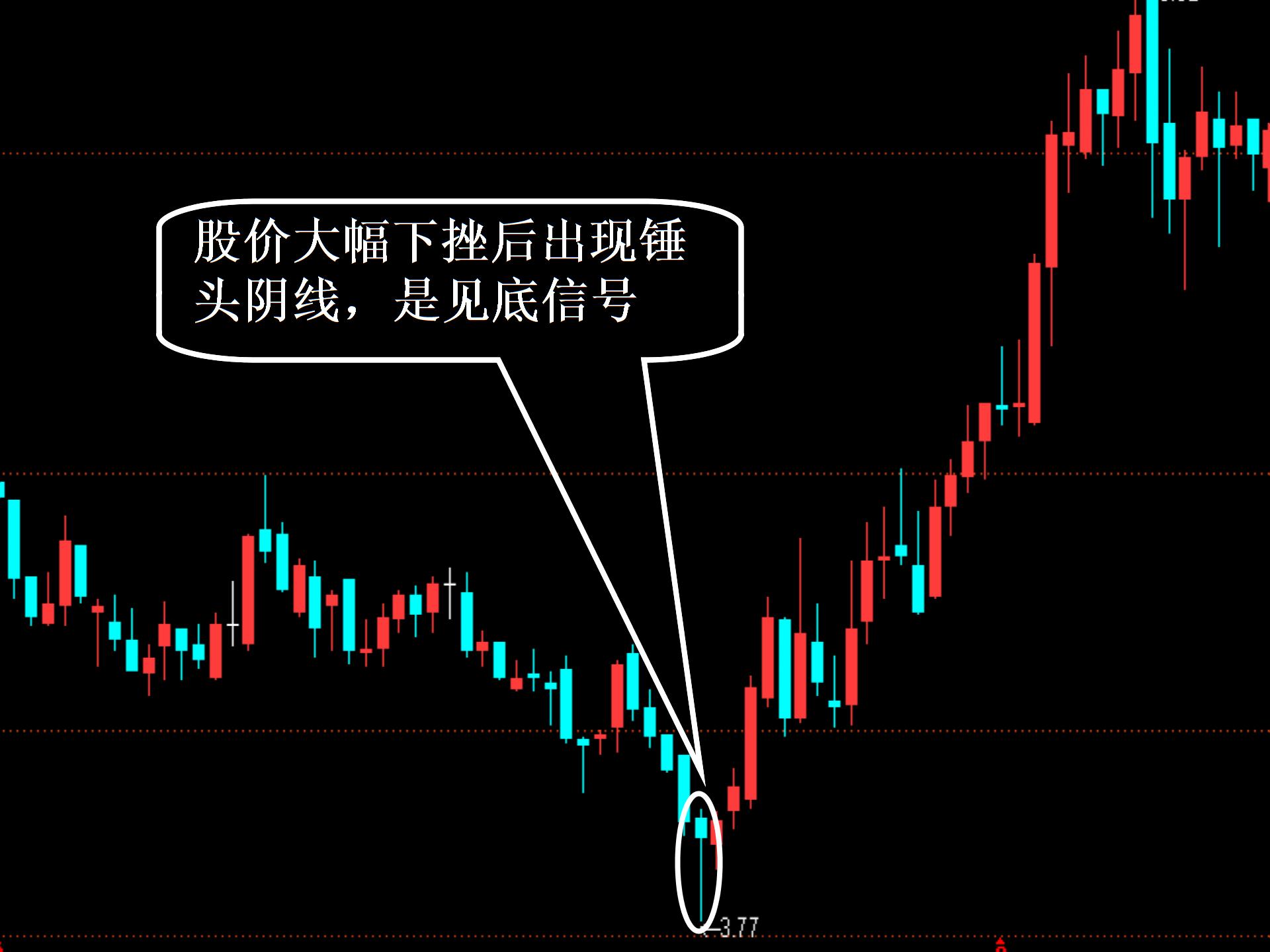 第二讲：锤头线、吊颈线、倒锤头线与射击之星的识别和应用PPT优秀课件5