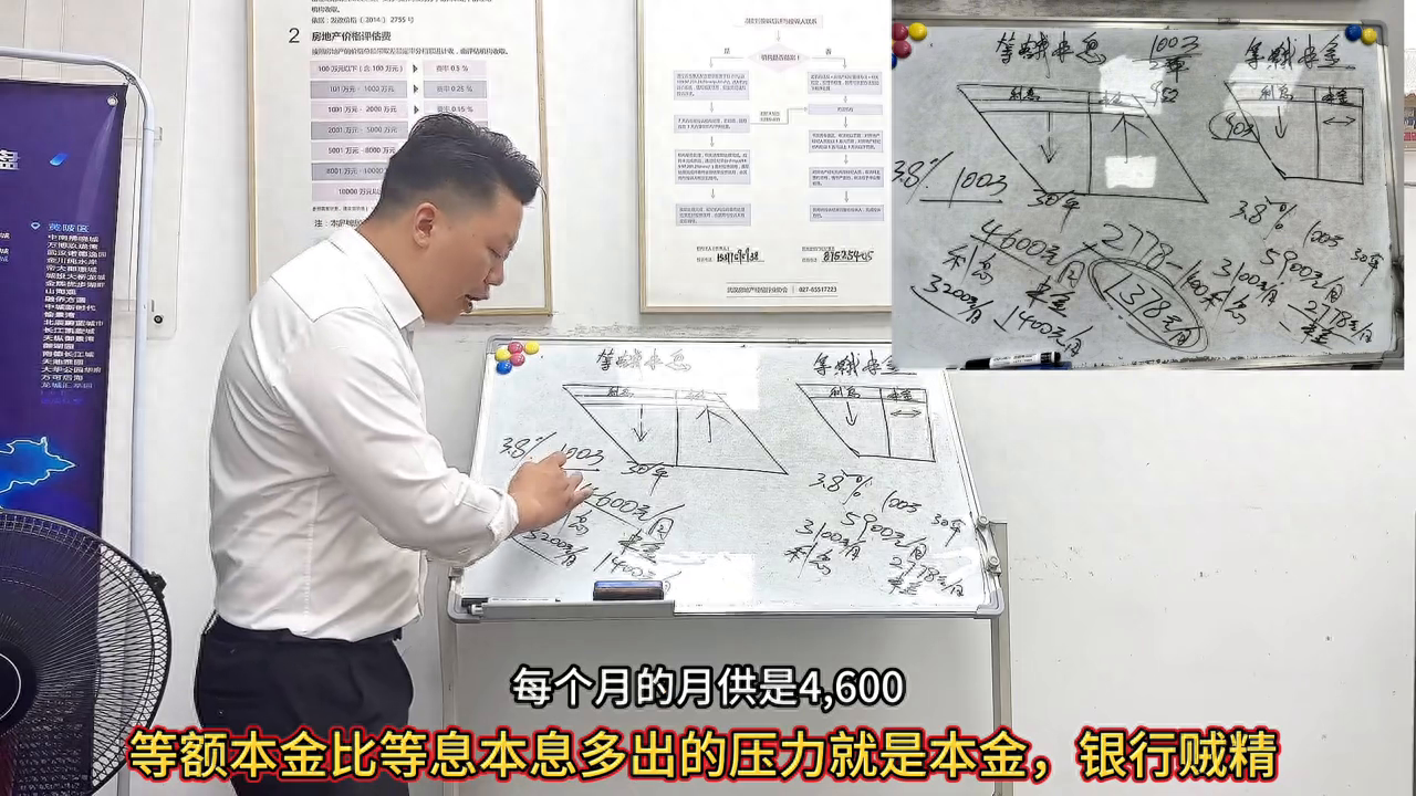 等额本息什么意思