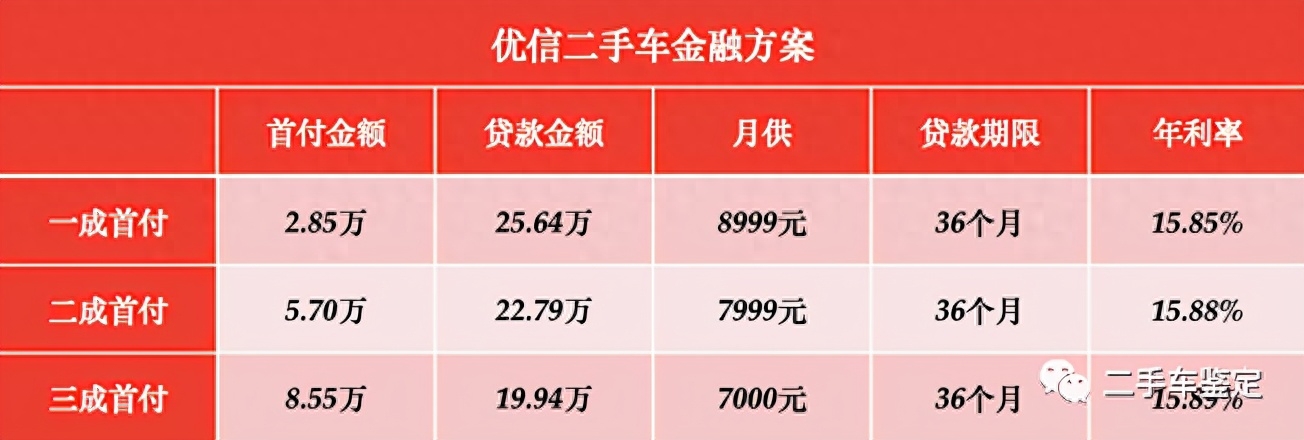贷款购车计算器