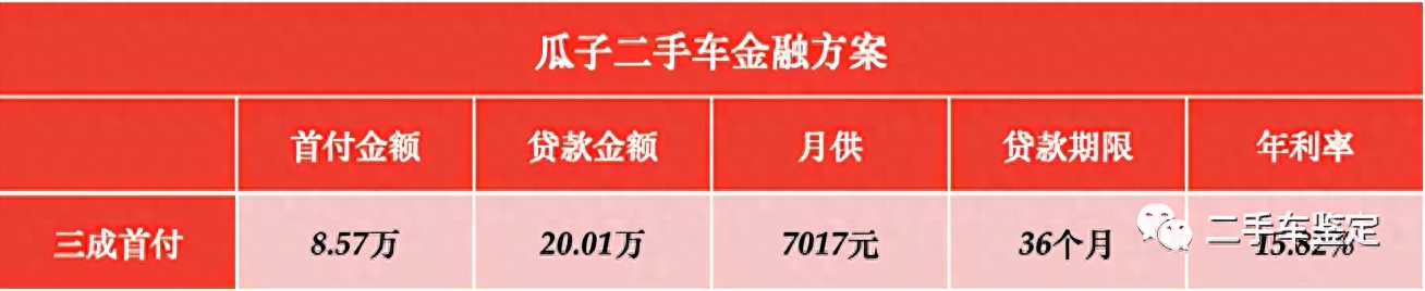 贷款购车计算器