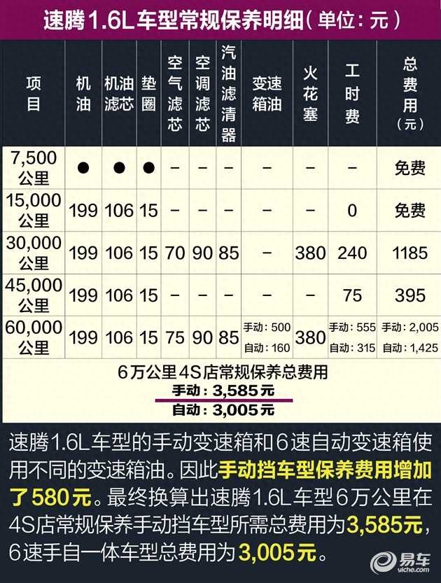 贷款购车计算器