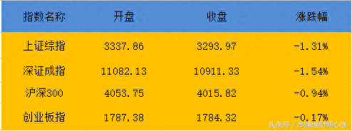 大盘点数