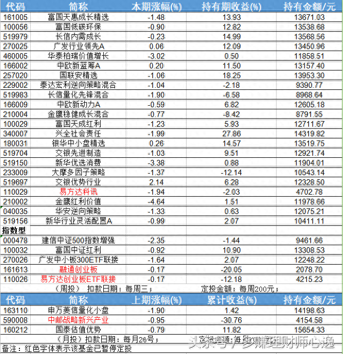 大盘点数