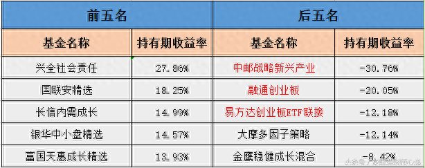 大盘点数