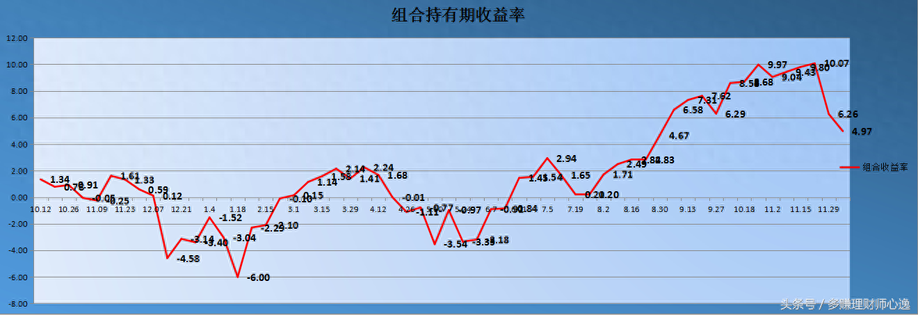 大盘点数