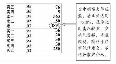 大单压盘什么意思