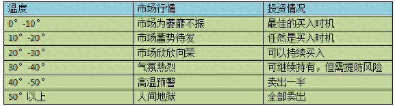大盘点数