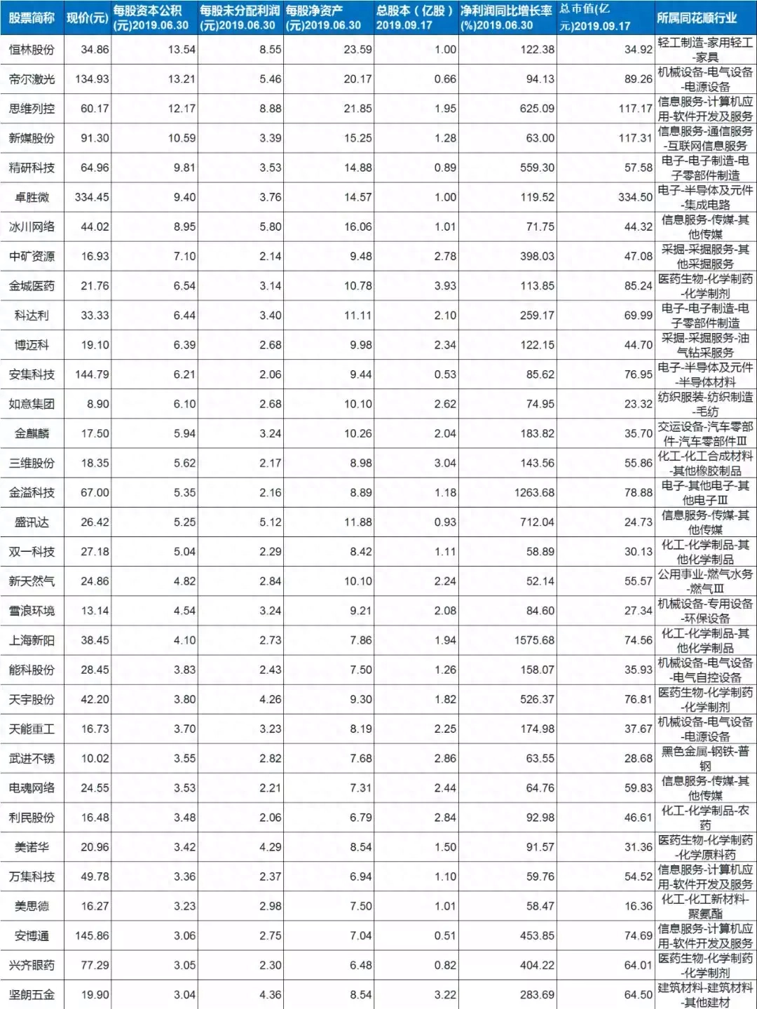 次新股是什么意思