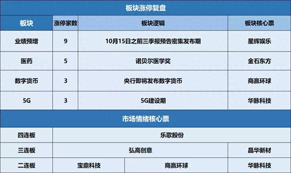 次新股是什么意思
