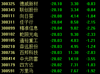 创业板是什么意思