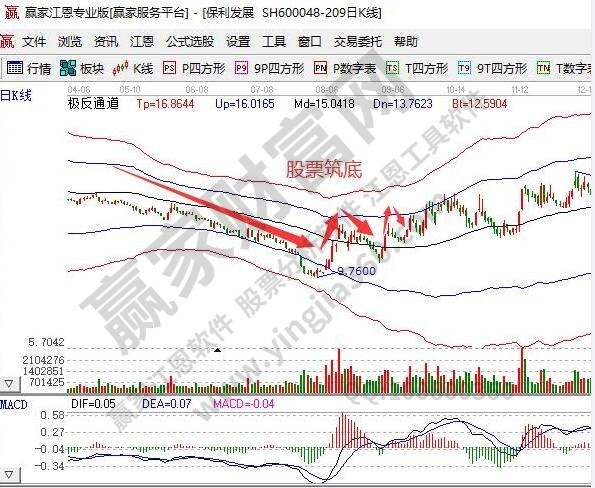 触底反弹什么意思