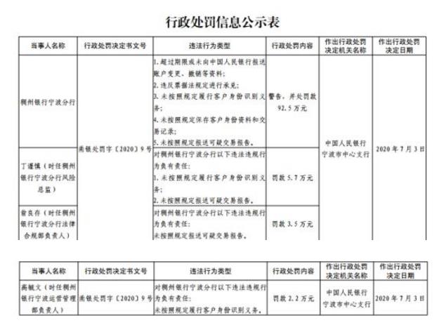 稠州商业银行官网