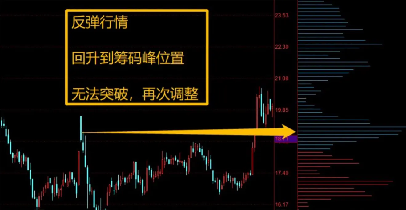 筹码峰(筹码峰选股方法和图解)