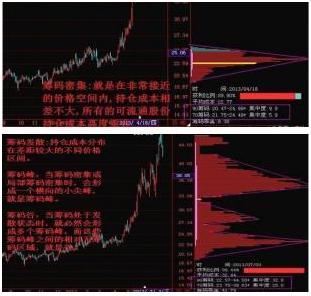 筹码峰(筹码峰选股方法和图解)
