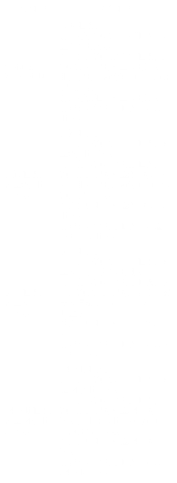 冲正是什么意思