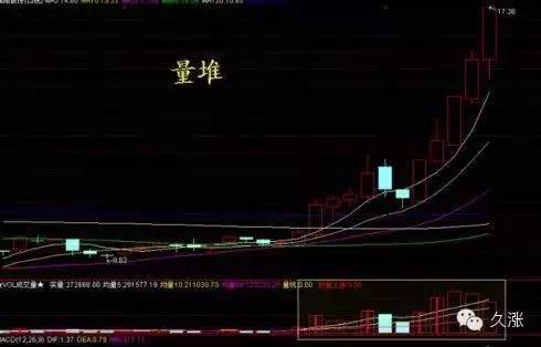 冲高回落洗盘特征
